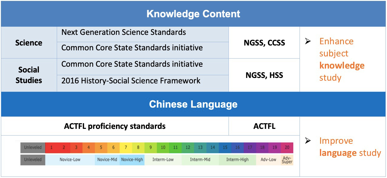 CCSS and NGSS table